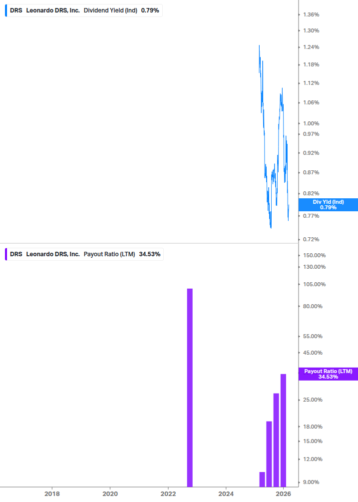 Dividend Safety Chart