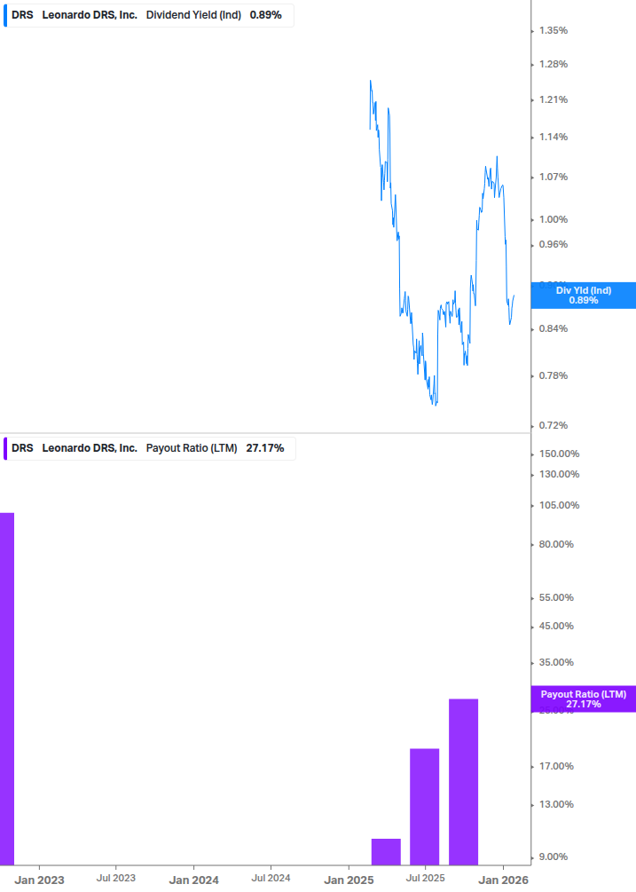 Dividend Safety Chart