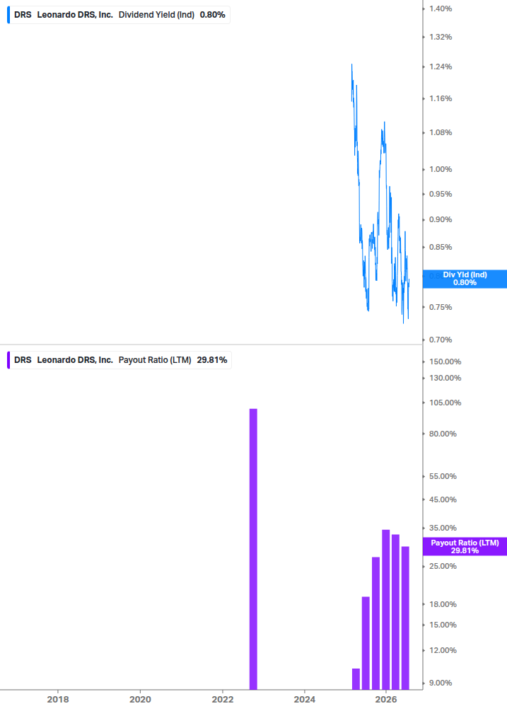 Dividend Safety Chart