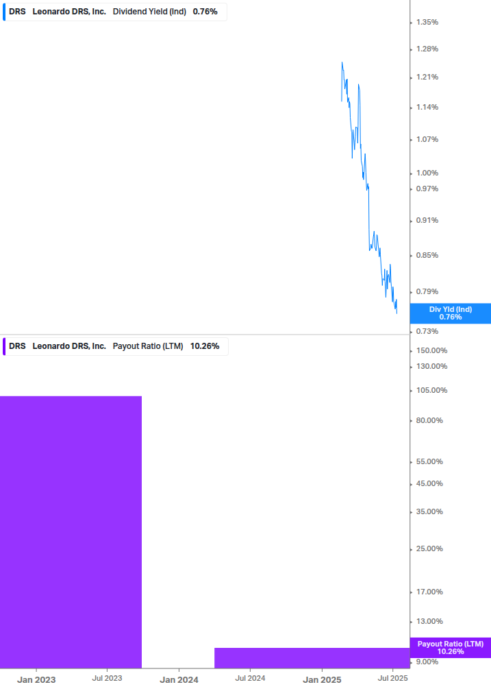Dividend Safety Chart