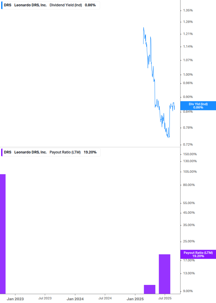 Dividend Safety Chart