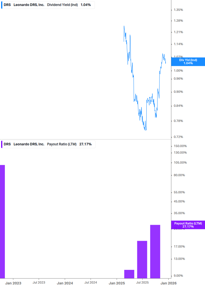 Dividend Safety Chart