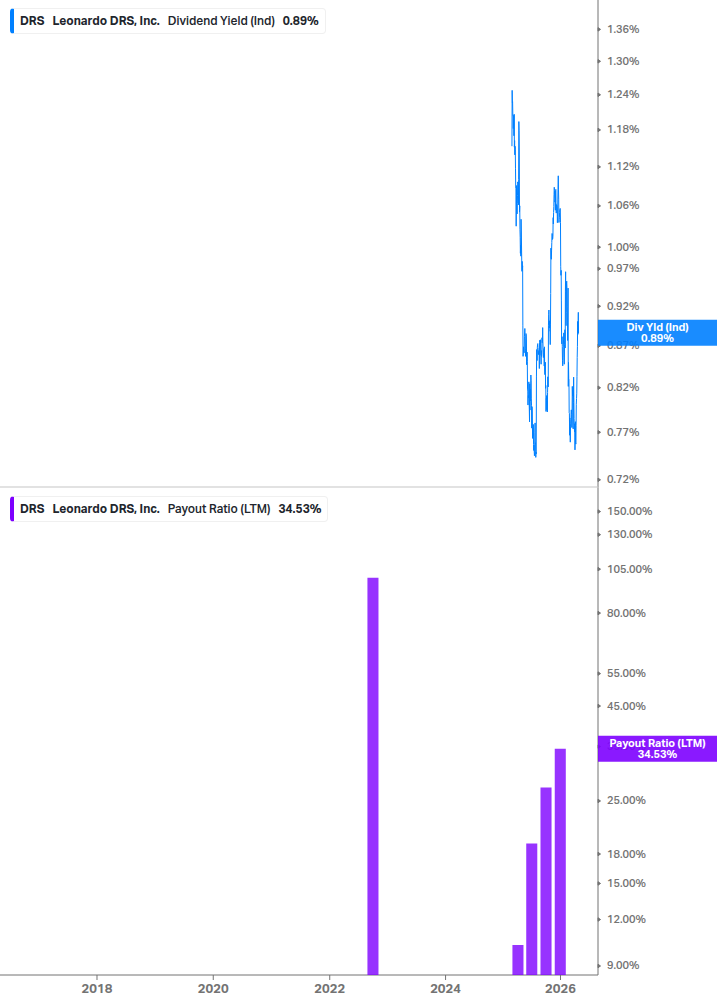 Dividend Safety Chart