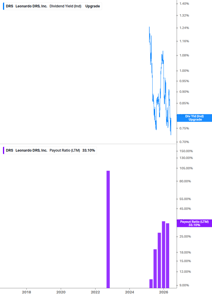 Dividend Safety Chart