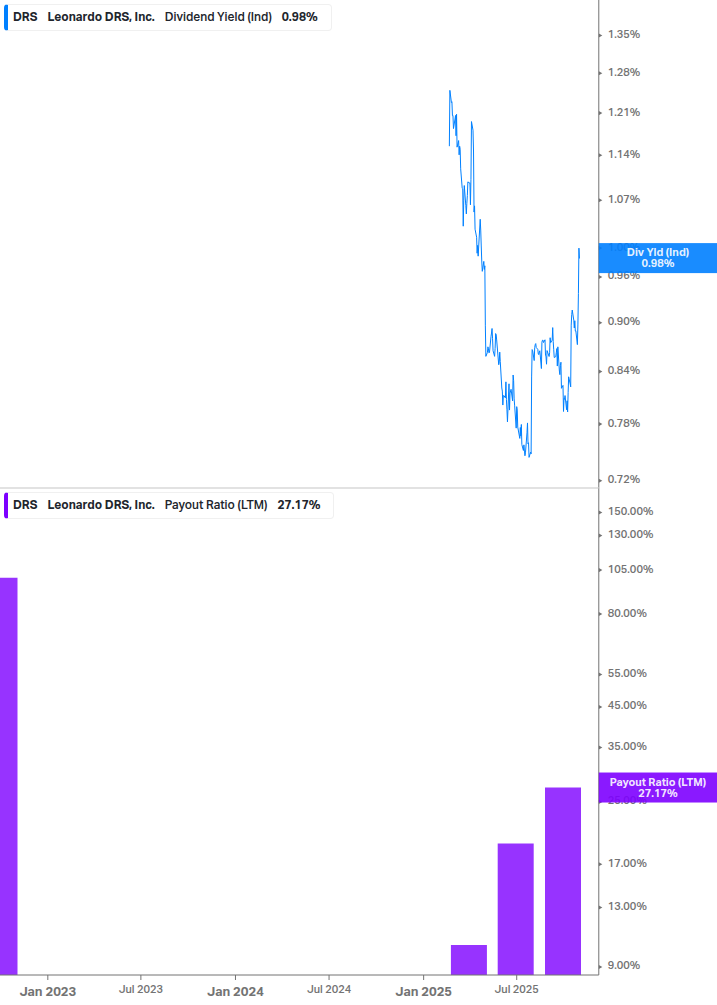 Dividend Safety Chart