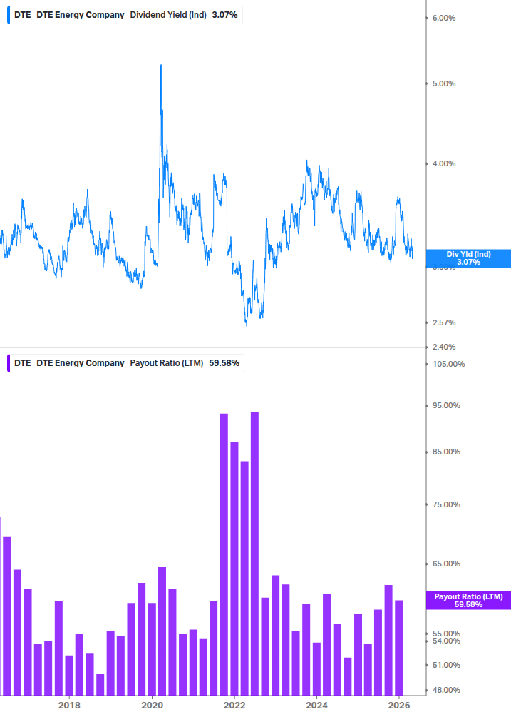Dividend Safety Chart