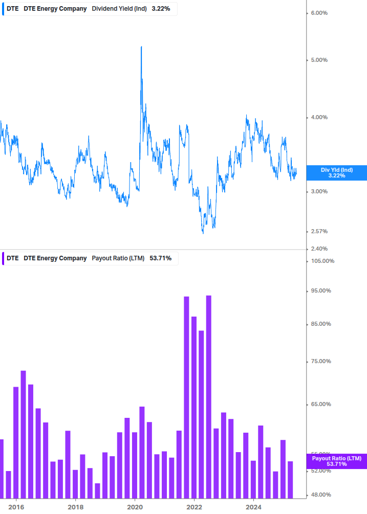 Dividend Safety Chart