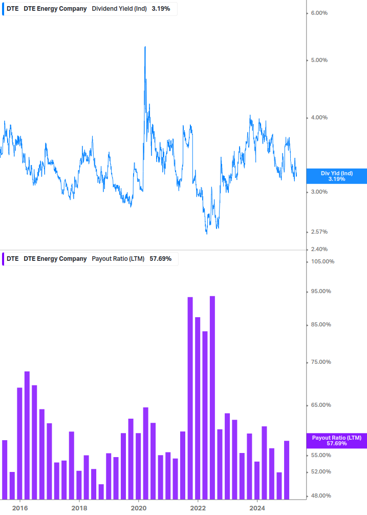 Dividend Safety Chart