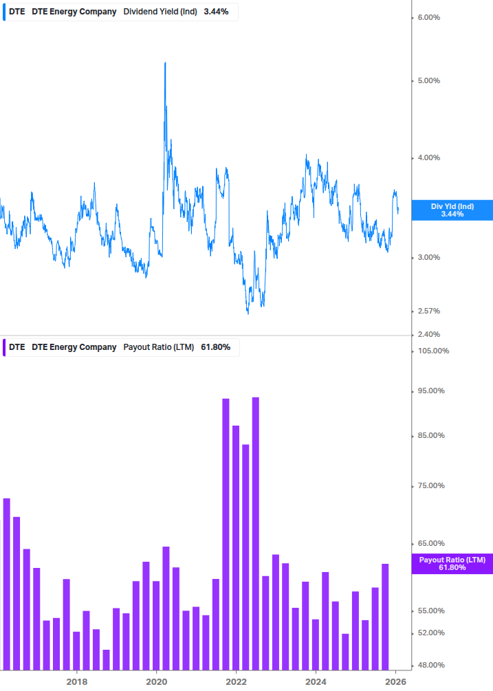 Dividend Safety Chart