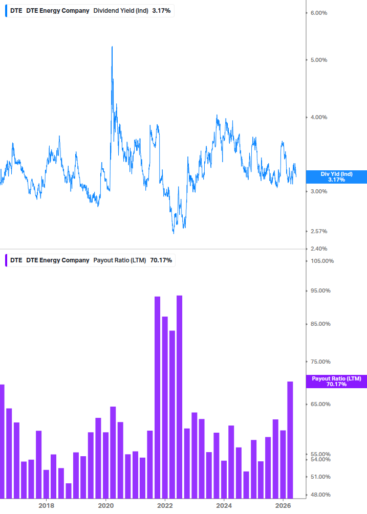 Dividend Safety Chart