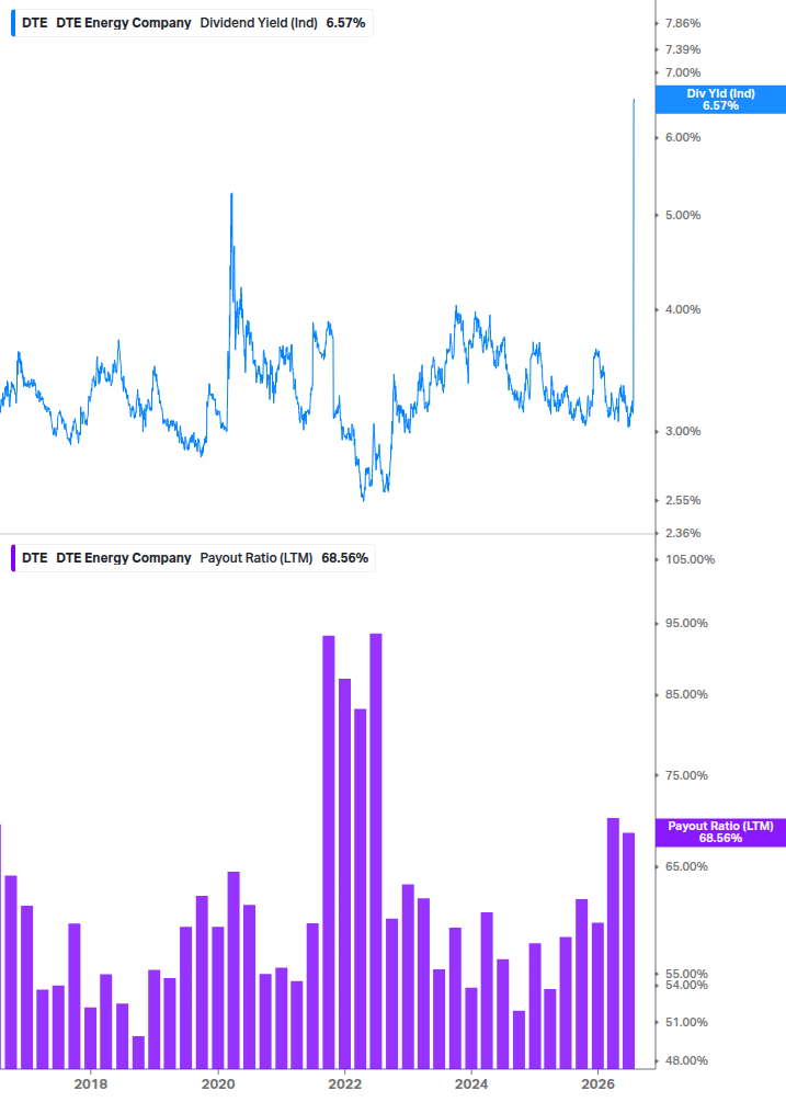 Dividend Safety Chart