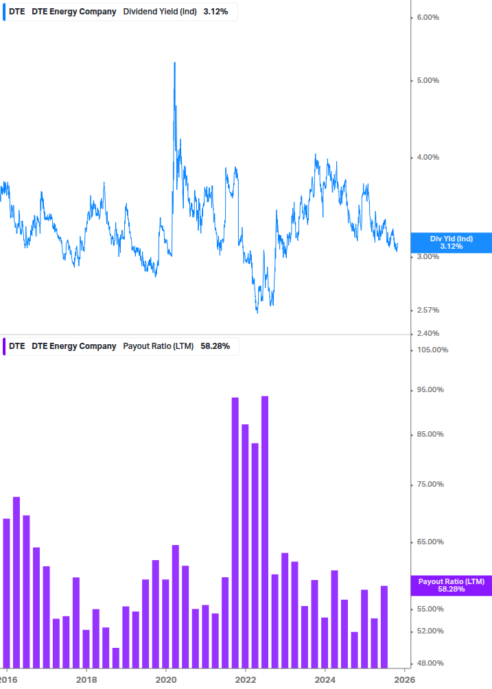 Dividend Safety Chart