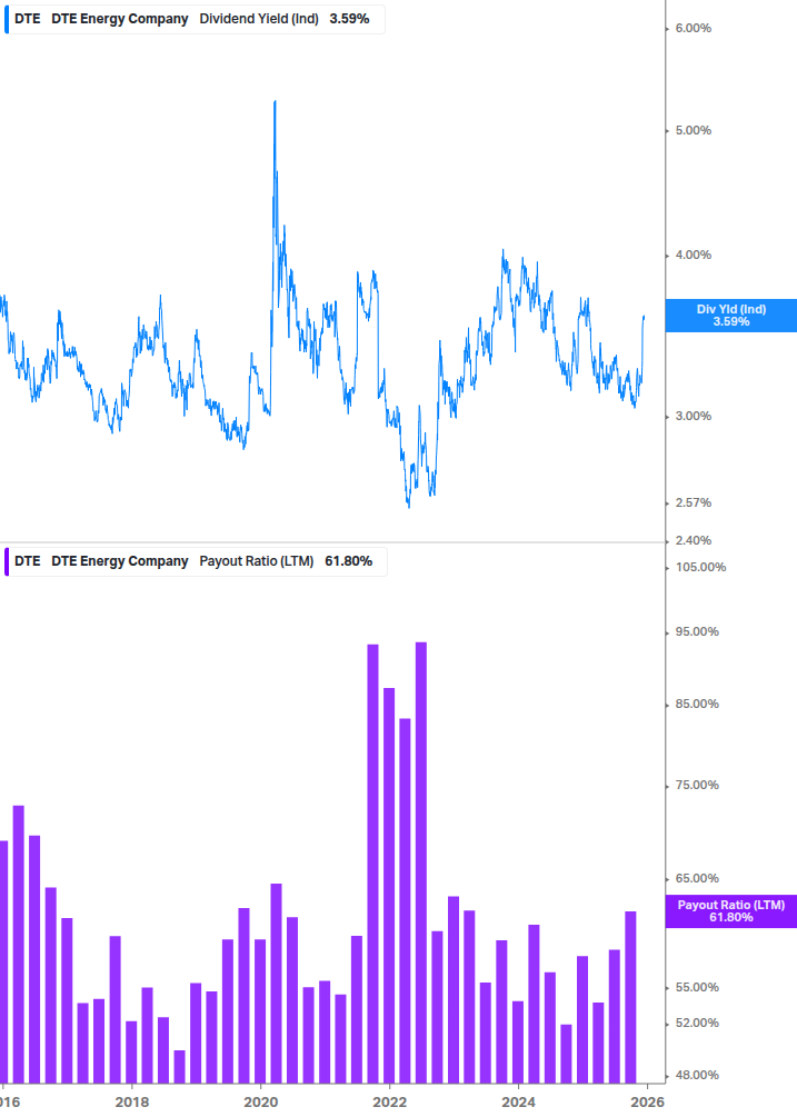 Dividend Safety Chart