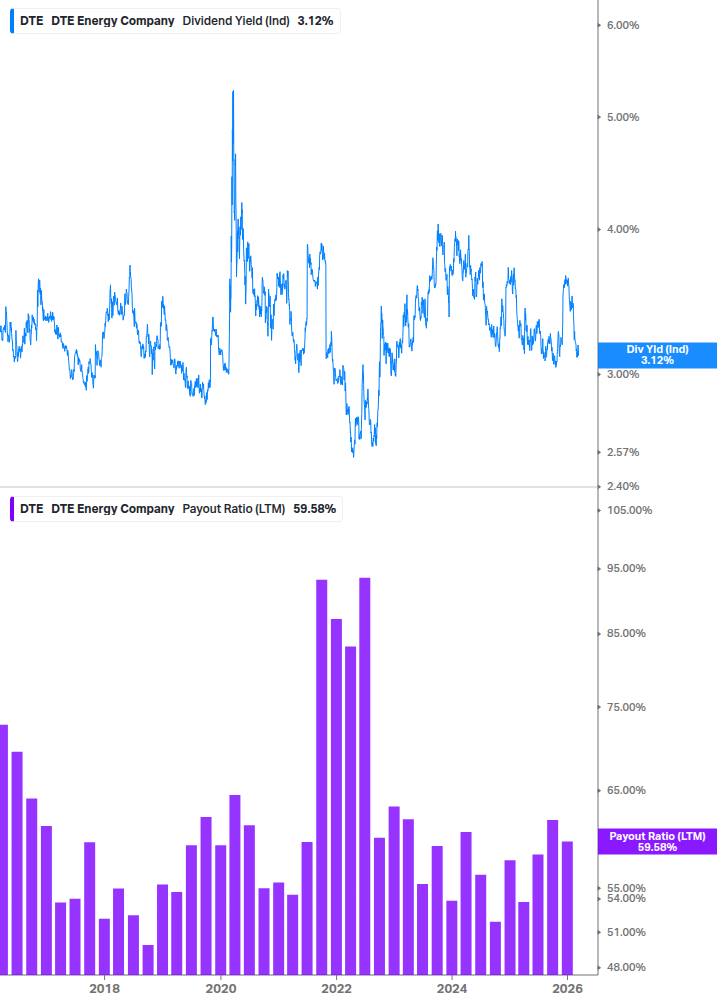 Dividend Safety Chart