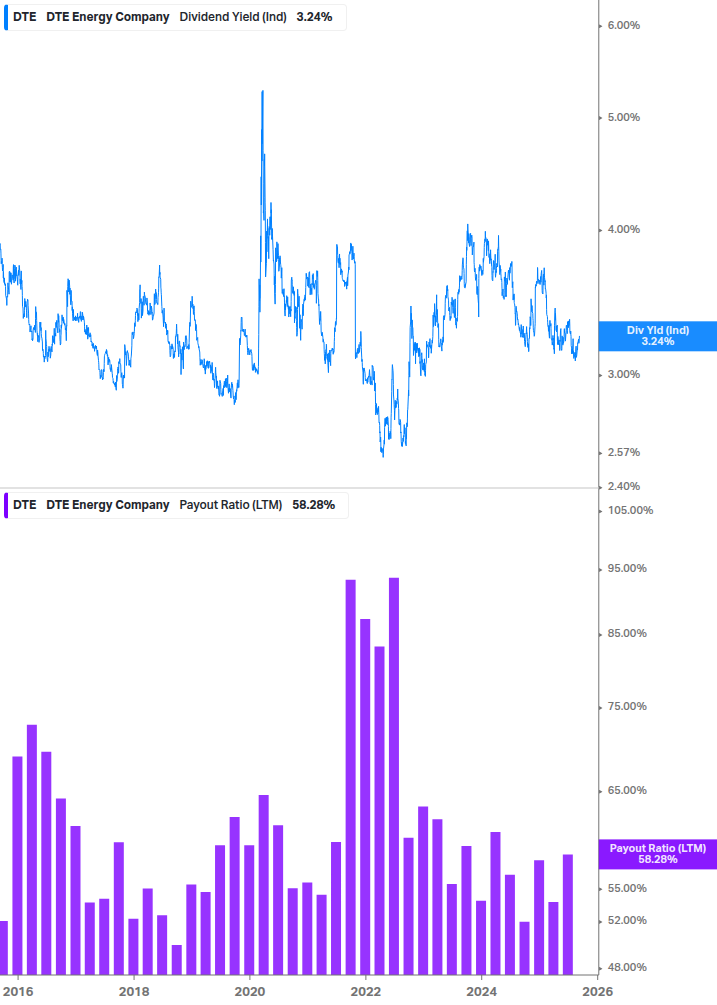 Dividend Safety Chart