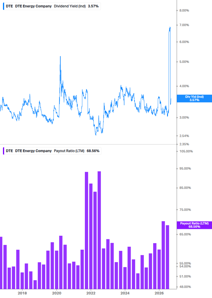 Dividend Safety Chart