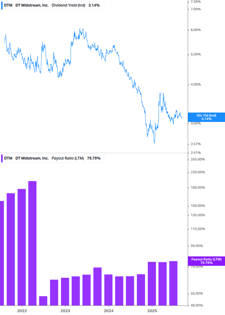 Dividend Safety Chart