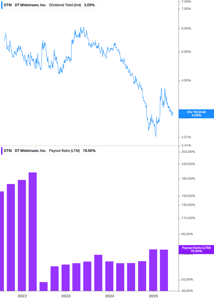 Dividend Safety Chart