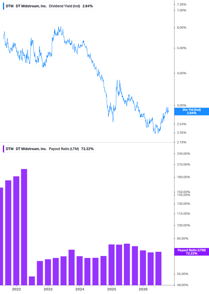 Dividend Safety Chart