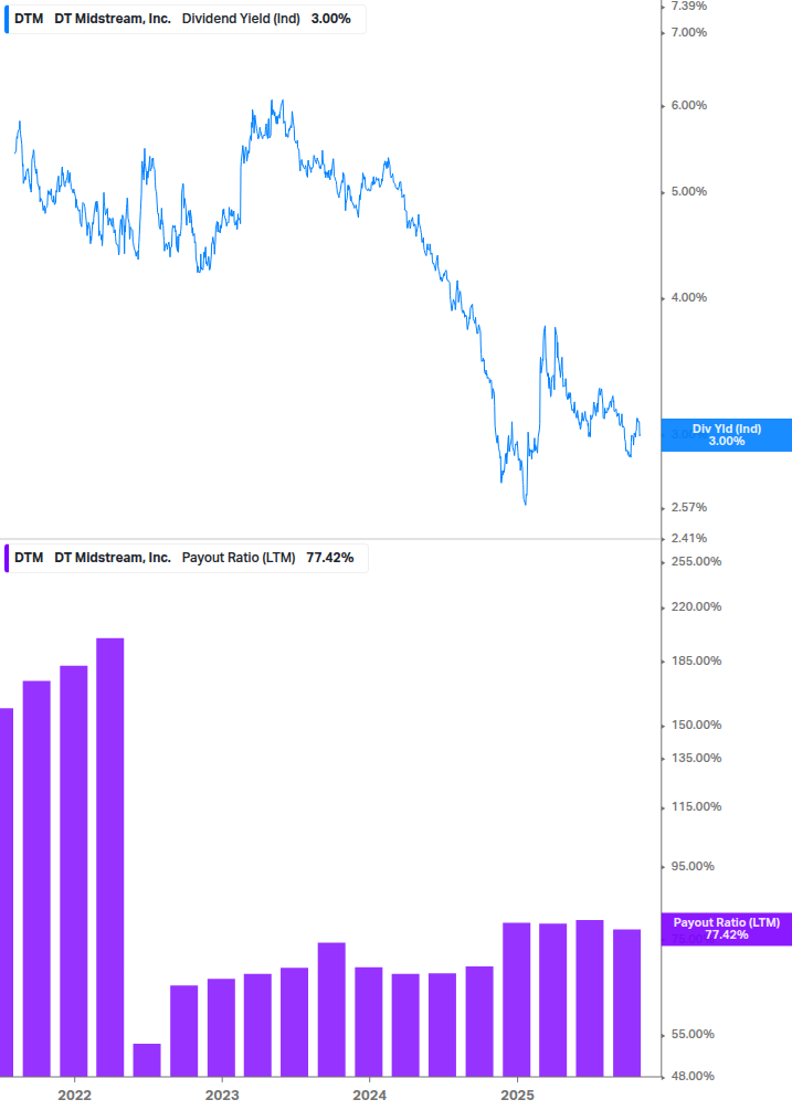 Dividend Safety Chart