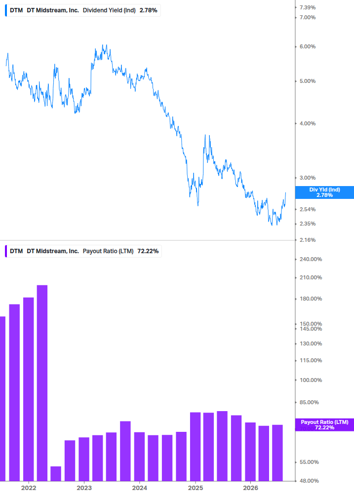 Dividend Safety Chart