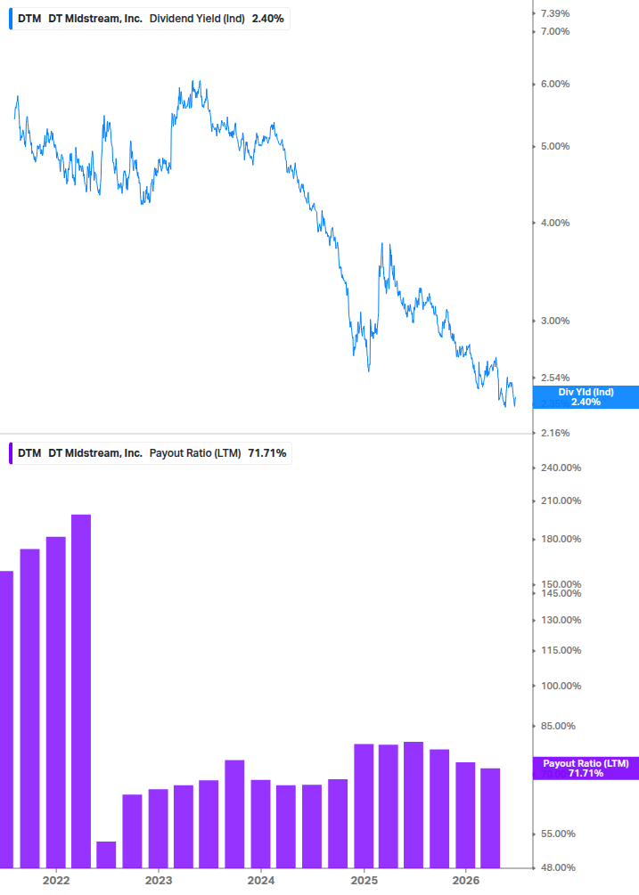 Dividend Safety Chart