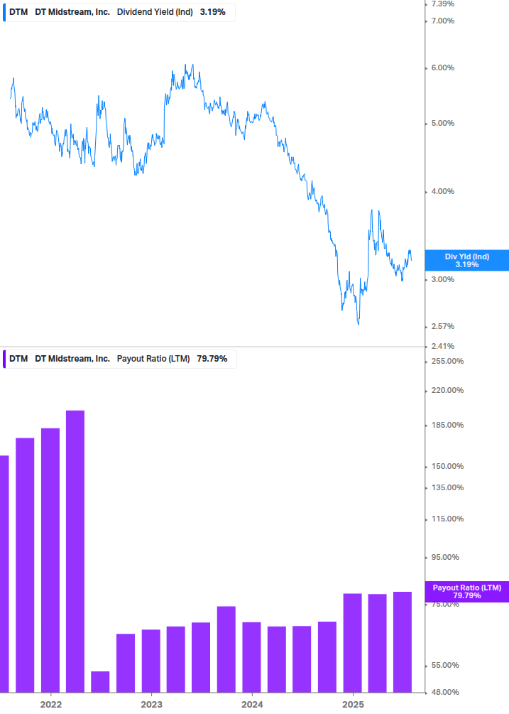 Dividend Safety Chart