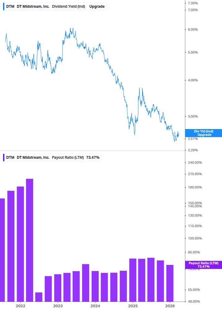 Dividend Safety Chart
