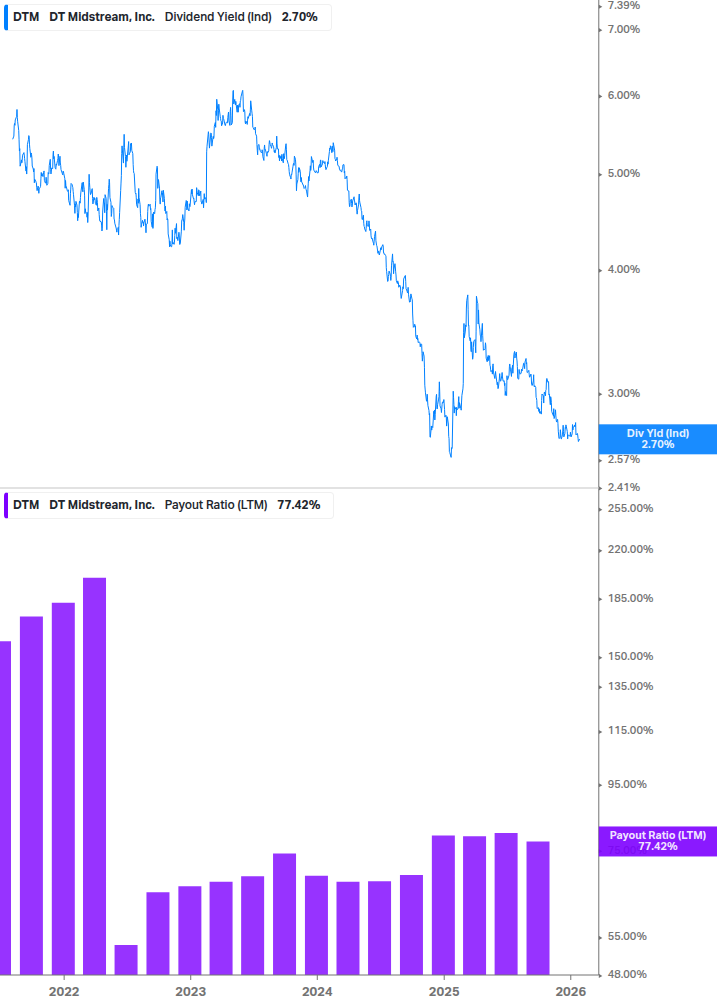 Dividend Safety Chart