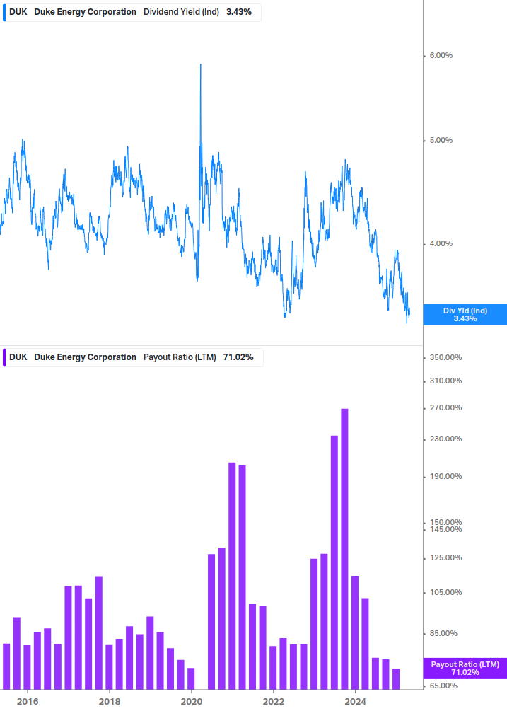 Dividend Safety Chart