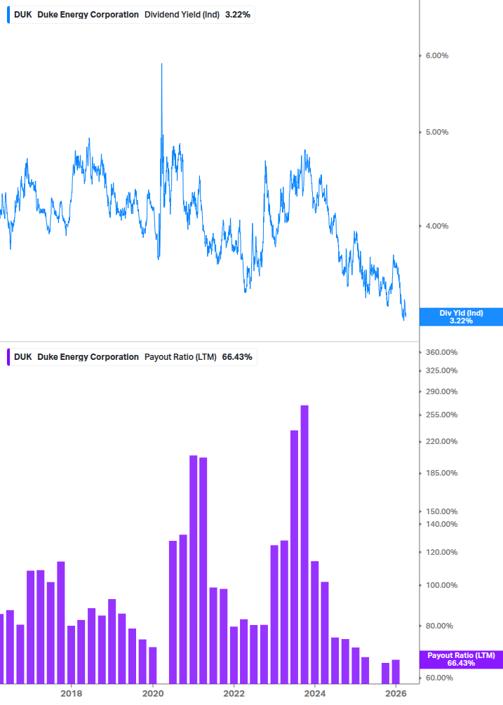 Dividend Safety Chart