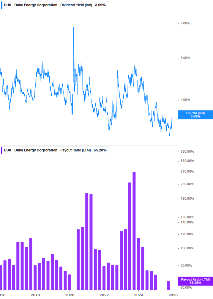 Dividend Safety Chart