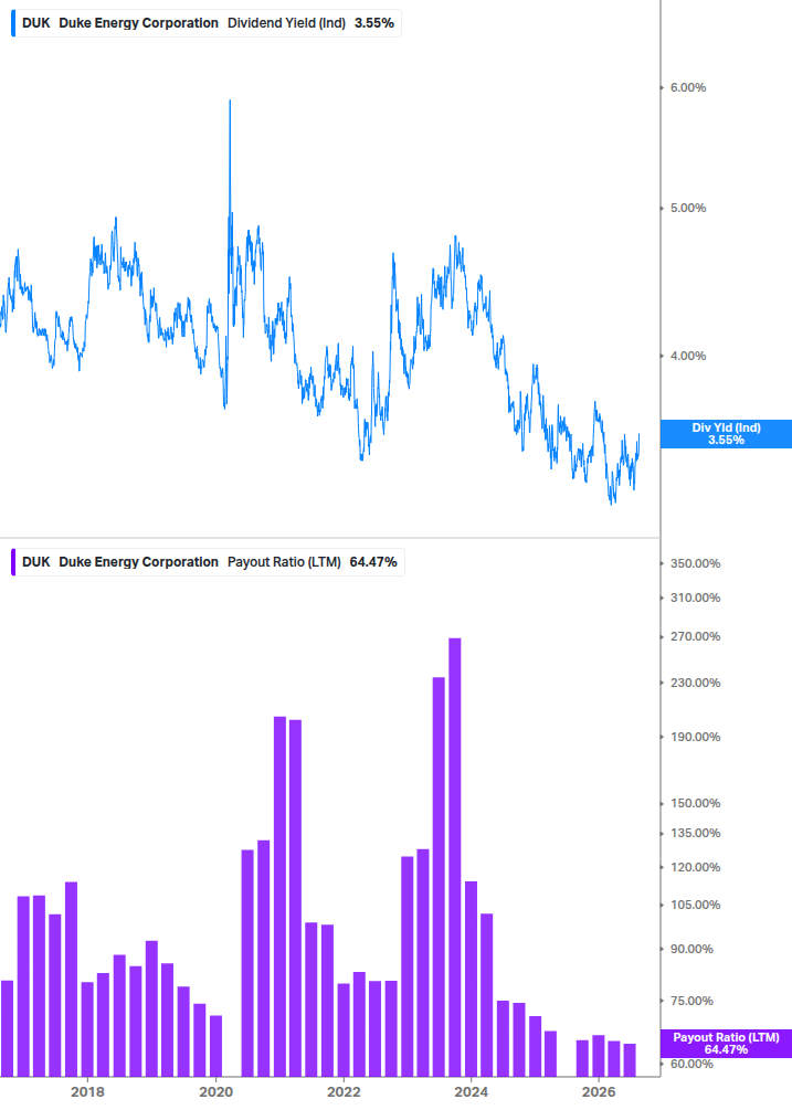 Dividend Safety Chart