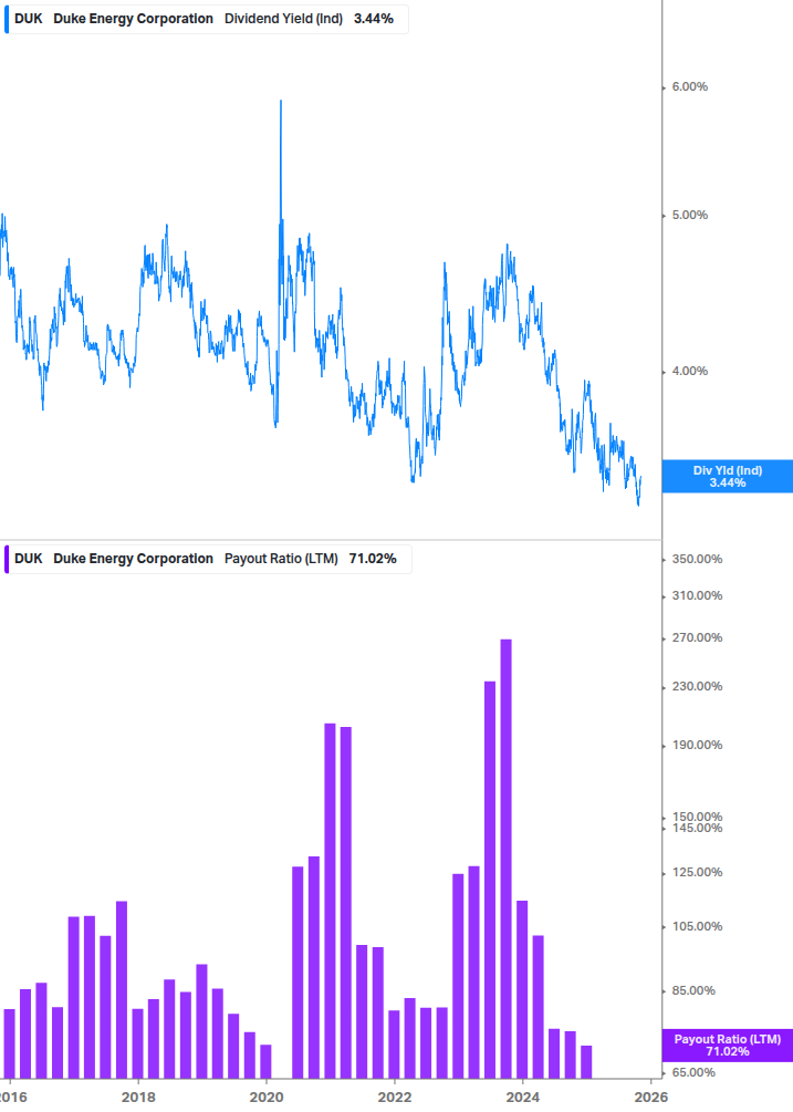 Dividend Safety Chart