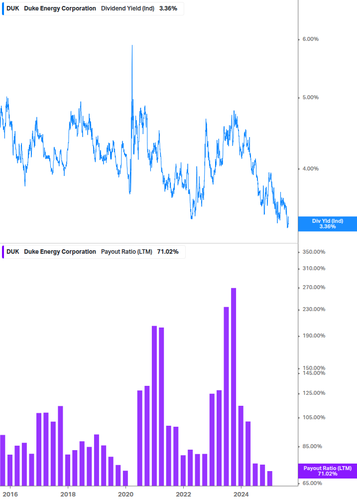 Dividend Safety Chart