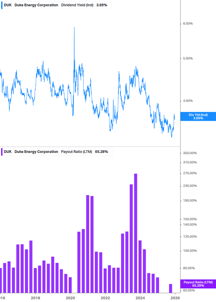 Dividend Safety Chart