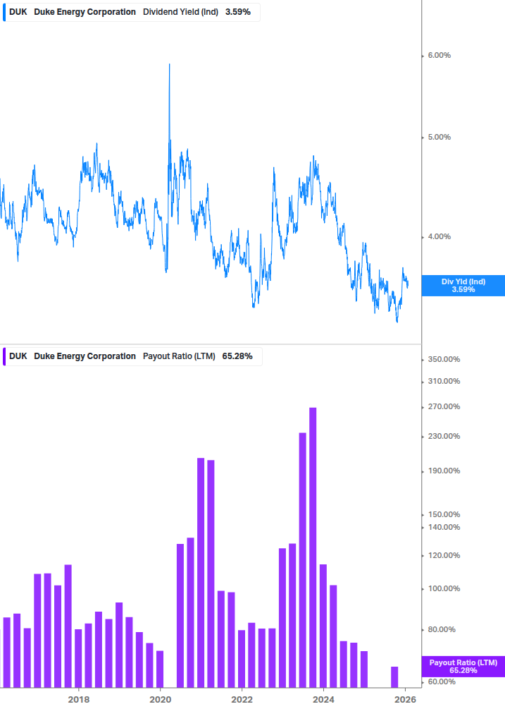 Dividend Safety Chart