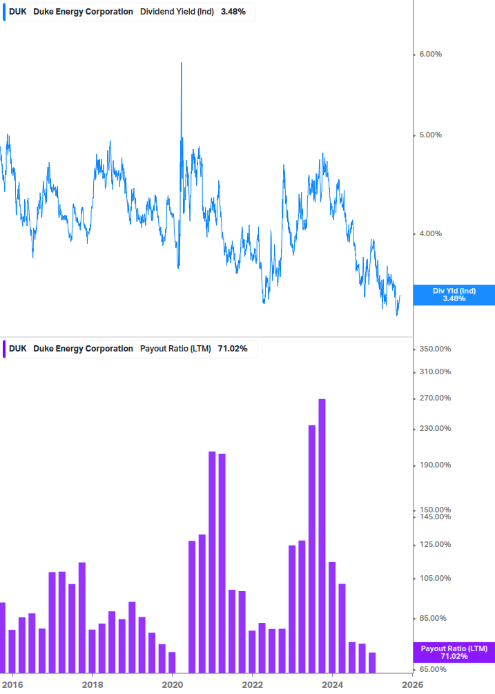 Dividend Safety Chart