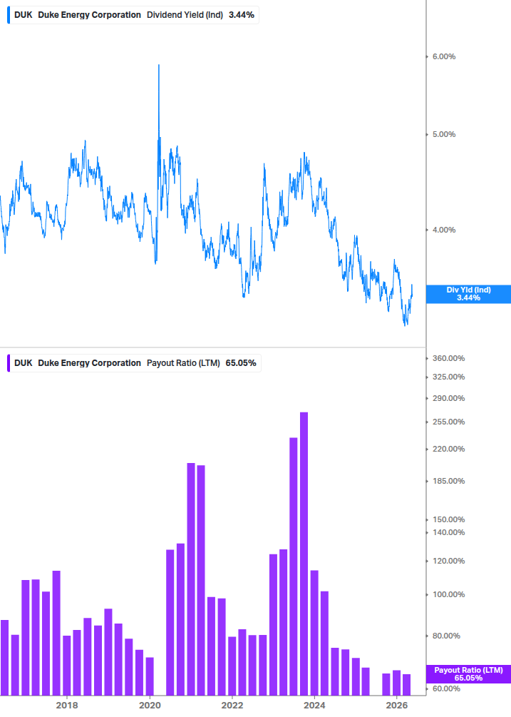 Dividend Safety Chart