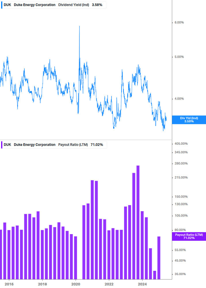 Dividend Safety Chart