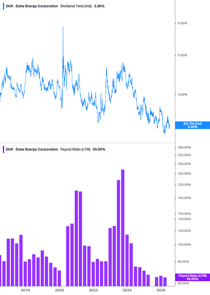 Dividend Safety Chart