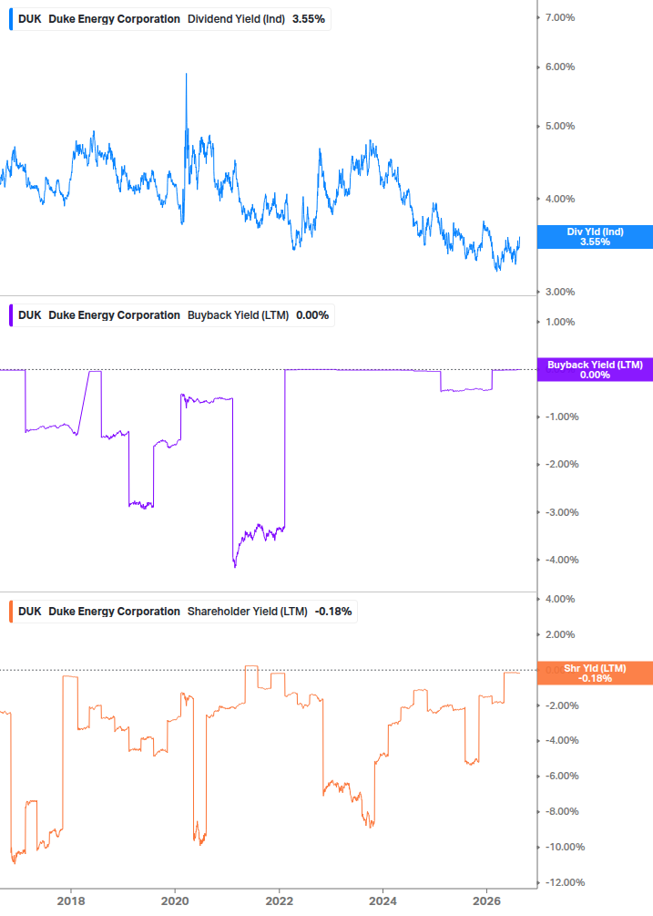 Shareholder Yield Chart