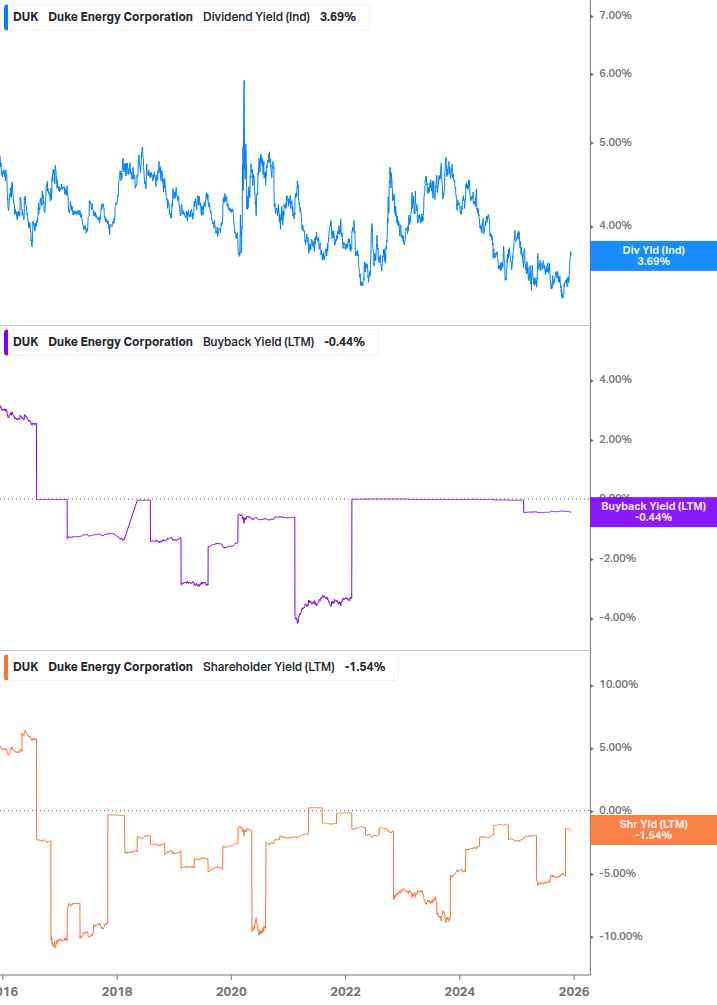 Shareholder Yield Chart