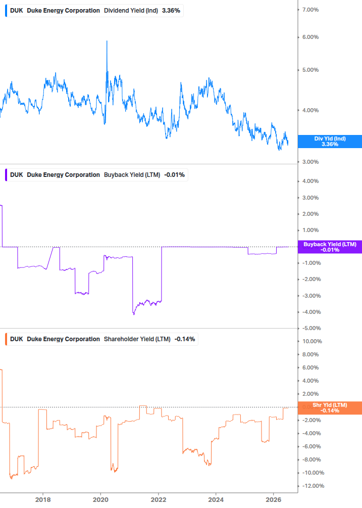 Shareholder Yield Chart