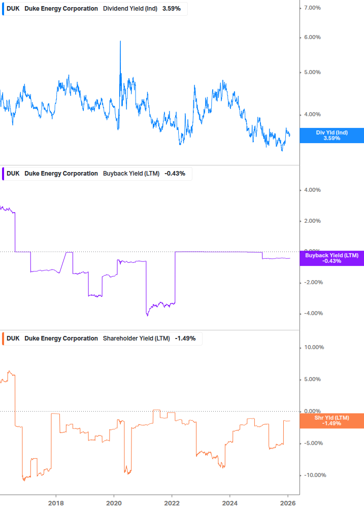 Shareholder Yield Chart