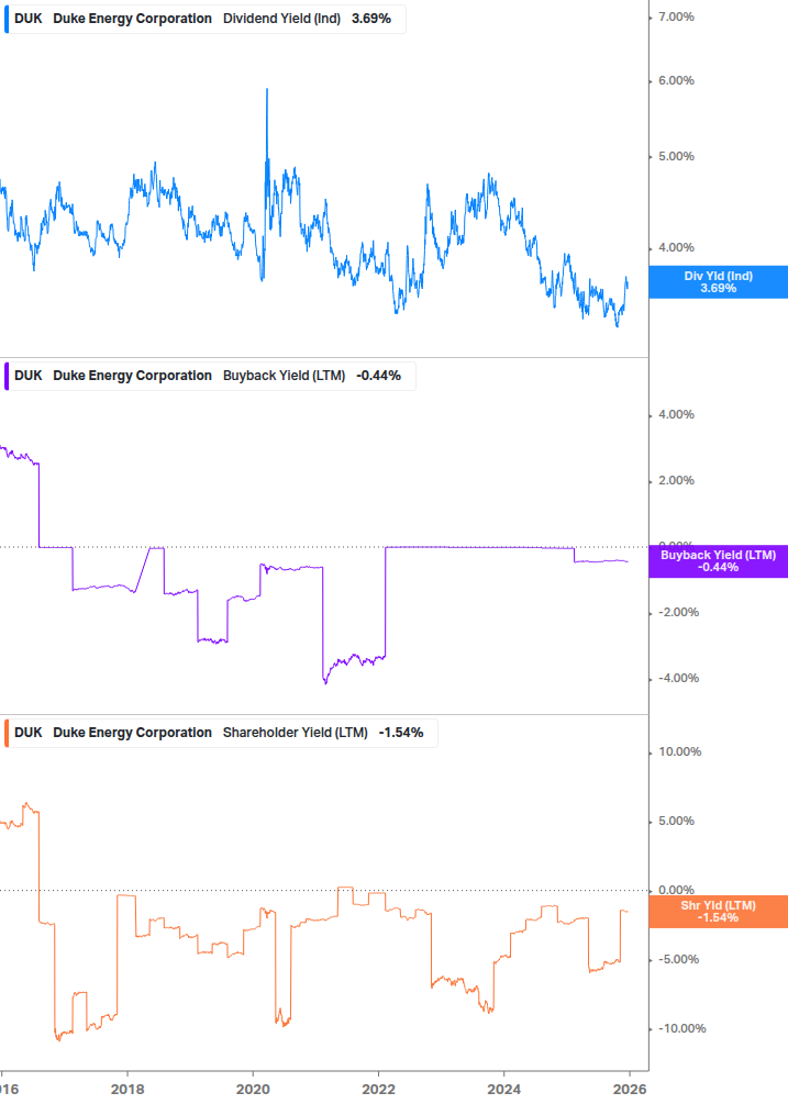 Shareholder Yield Chart