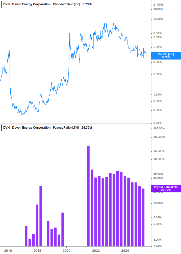 Dividend Safety Chart