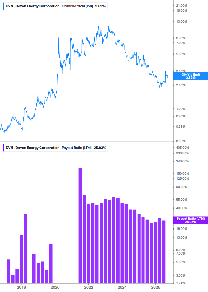 Dividend Safety Chart