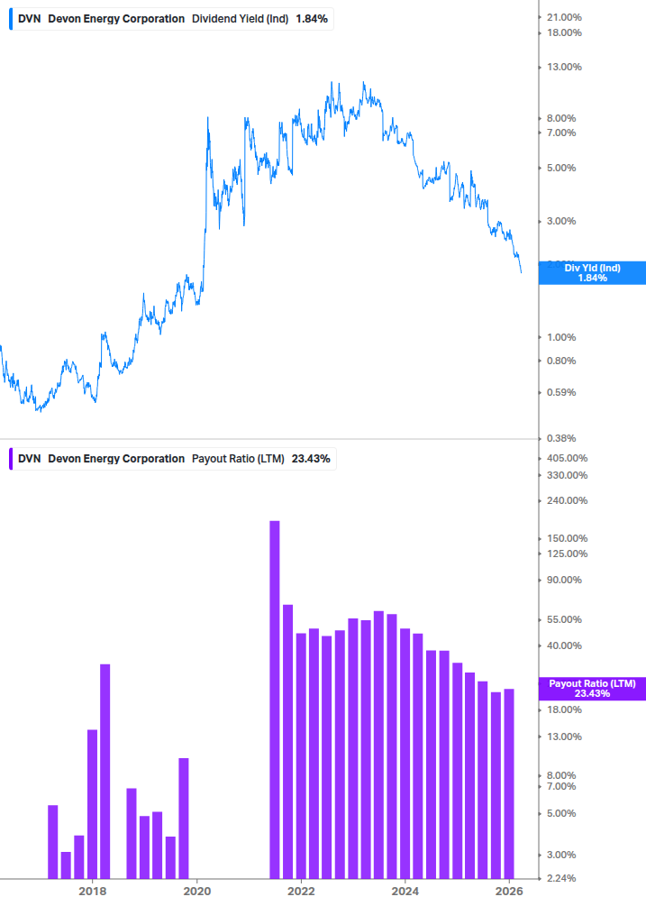 Dividend Safety Chart
