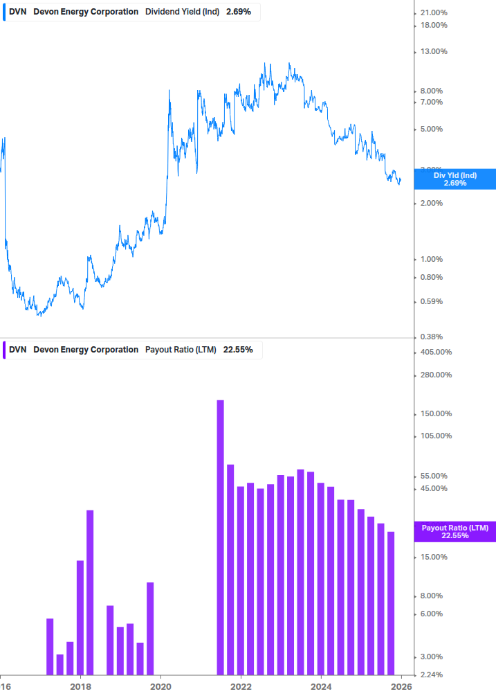 Dividend Safety Chart